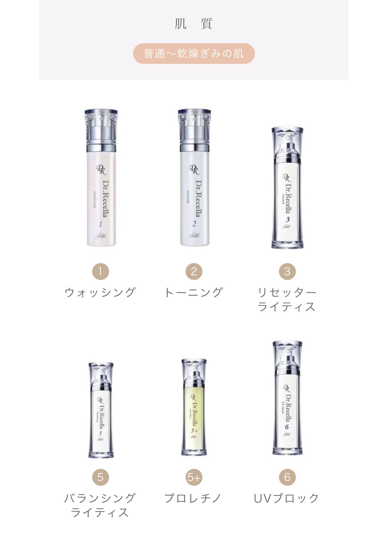 ドクターリセラADS   リセラ33ポイント 3.リセッター｜ADS｜ドクターリセラ