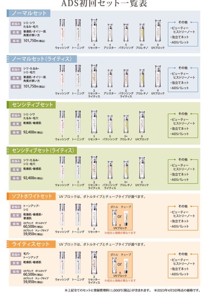 ドクターリセラADS セット 💎ドクターリセラ「ADS リピートセットキャンぺーン」がやってき