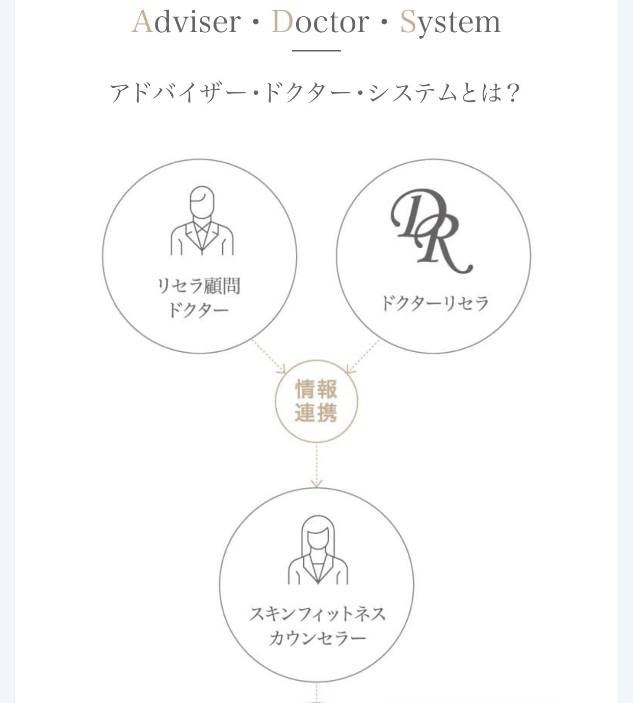 ドクターリセラADSとは | Rosefield