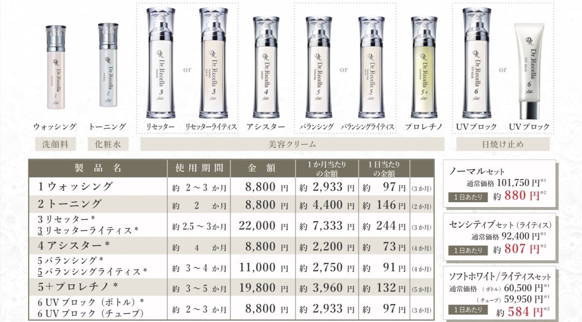 ドクターリセラADSとは | Rosefield ドクターリセラADSとは | Rosefield